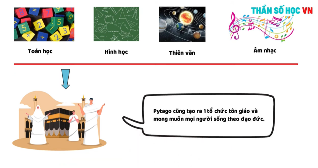 Giới thiệu về Ngài Pytagoras, và trường phái Thần Số Học Pytago
